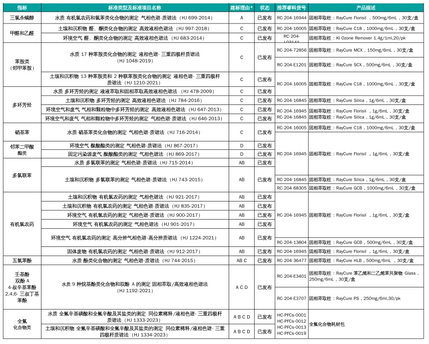 nitrogen-evaporator-uses-20240509-1.jpg