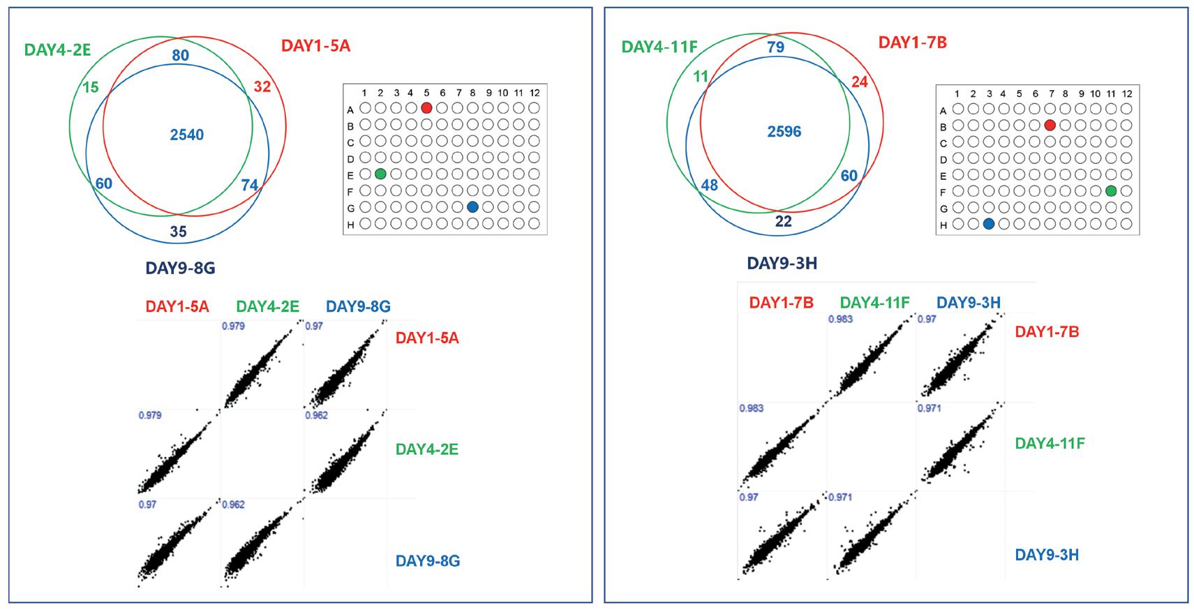 /uploads/image/2024/11/05/vitae-proteomics-sample-preparation-workstation-20240704-10.jpg vitae-proteomics-sample-preparation-workstation-20240704-10.jpg